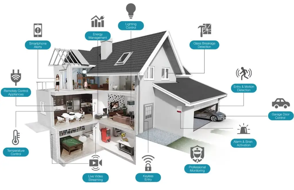 smart home ideas for tamworth homes